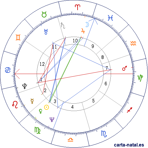 Carta natal de Lily Tomlin