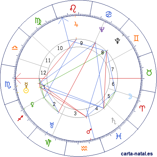 Carta natal de Israel Regardie