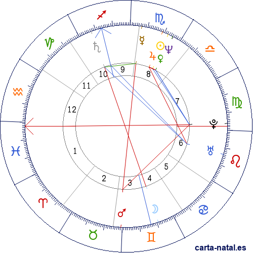 Carta natal de Jeannie Longo