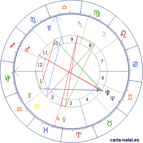 Carta natal de Juan Negr&iacute;n