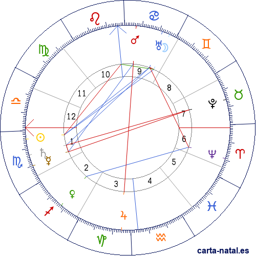 Carta natal de Ram&oacute;n del Valle-Incl&aacute;n