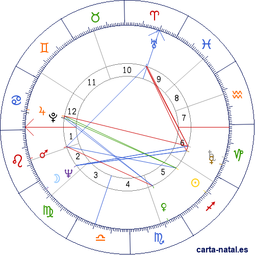 Carta natal de Jean Louis Trintignant