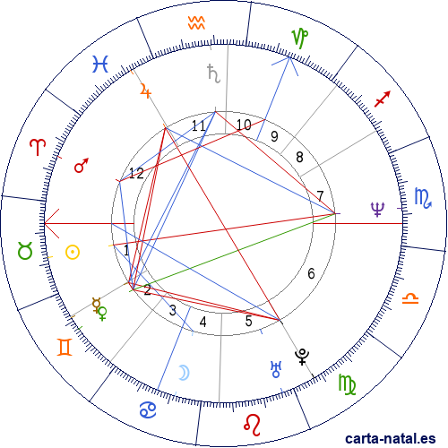 Carta natal de David Gahan