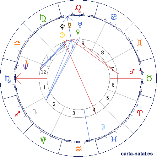 Carta natal de Michael Jackson