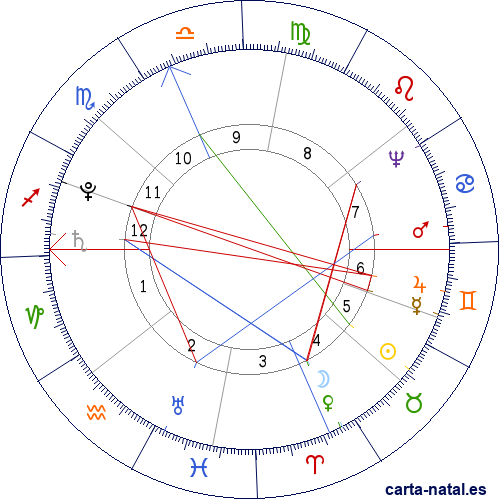 Carta natal de Gabriel de Borb&oacute;n