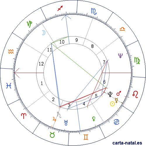 Carta natal de Francisco Toledo