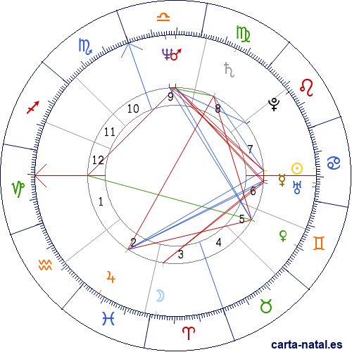 Carta natal de Michael Monarch