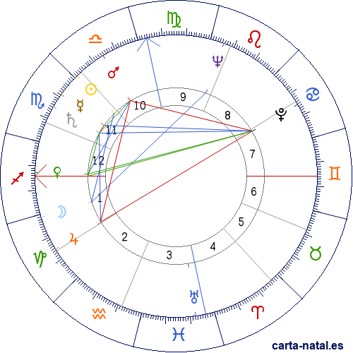 Carta natal de Robert Rauschenberg