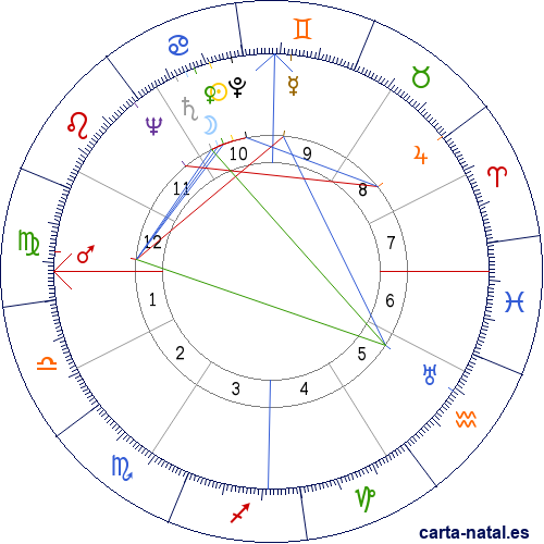 Carta natal de Olivia de Havilland