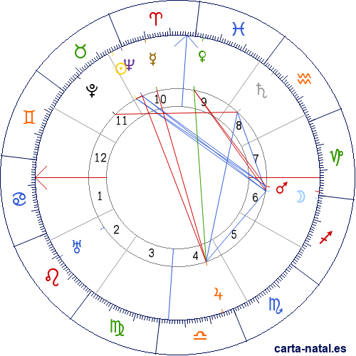 Carta natal de Mar&iacute;a de San Jos&eacute; Alvarado