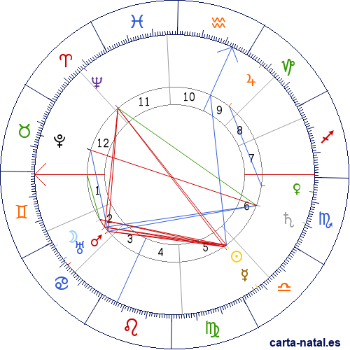 Carta natal de Francisco Grandmontagne