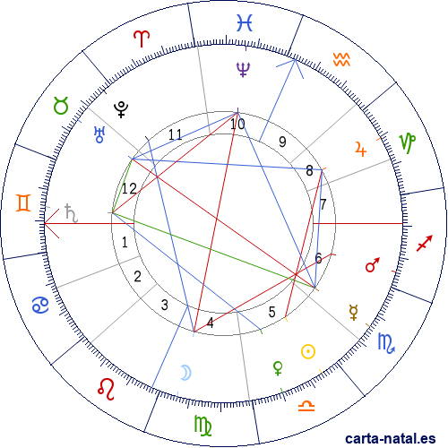 Carta natal de Luis Amig&oacute; Ferrer