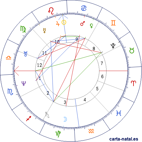 Carta natal de Robert Hooke