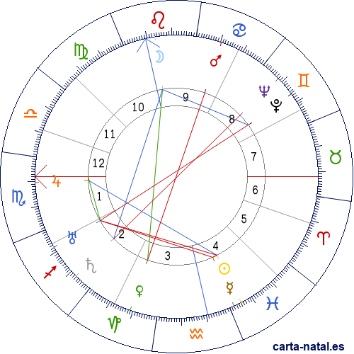 Carta natal de Elisabeth Langg&auml;sser