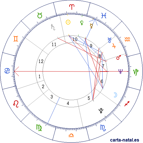 Carta natal de Papa P&iacute;o IV