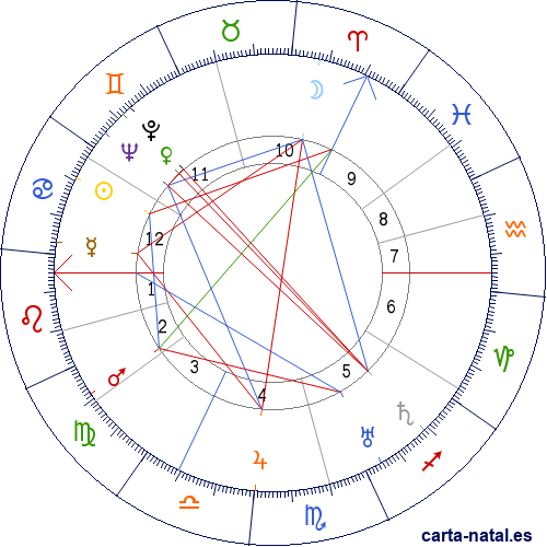 Carta natal de Charles Laughton