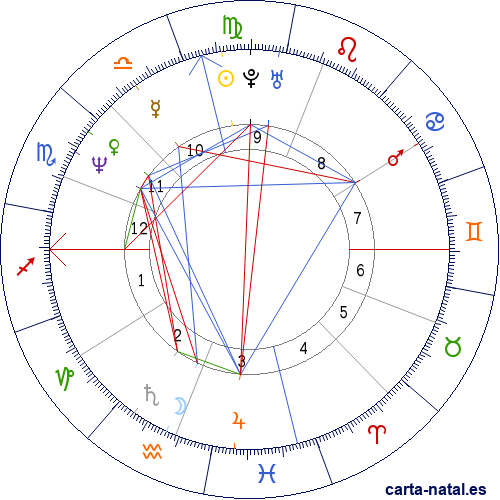 Carta natal de Kristy McNichol