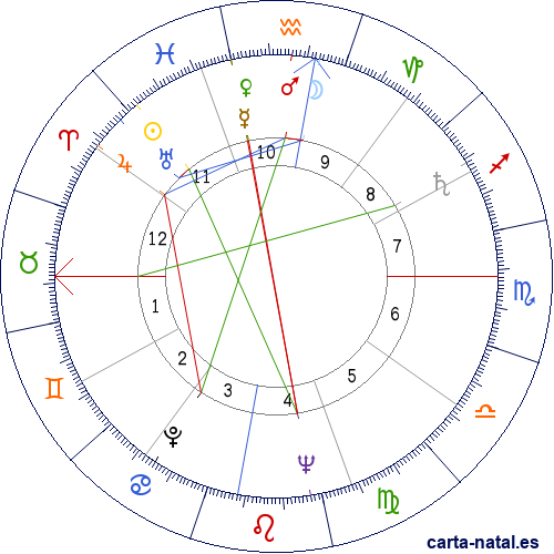 Carta natal de Fidel Ramos