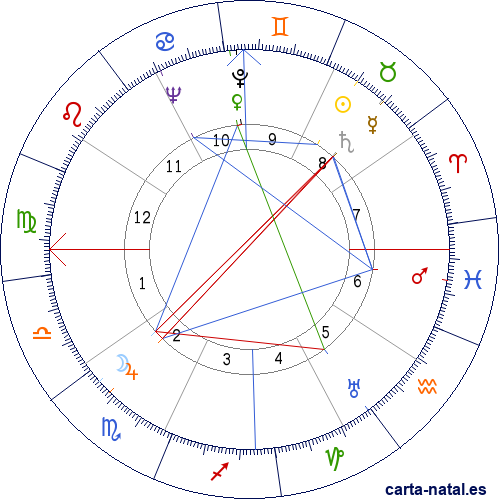 Carta natal de Juan Manuel Ugarte El&eacute;spuru