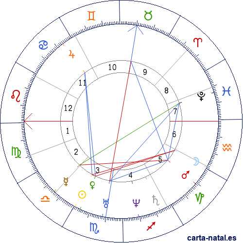 Carta natal de Évariste Galois