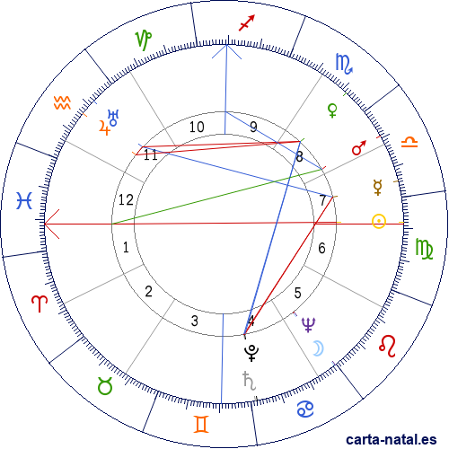 Carta natal de Adolfo Bioy Casares