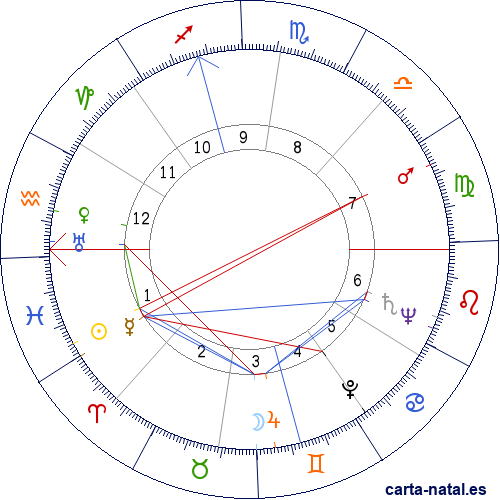 Carta natal de Mercedes McCambridge