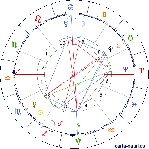 Carta natal de Andr&eacute; Gide