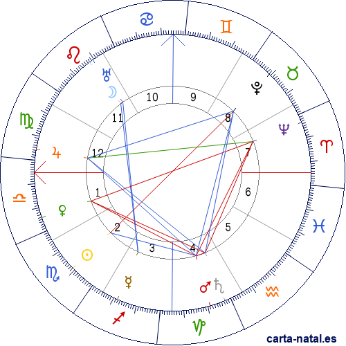 Carta natal de Carmen Serd&aacute;n