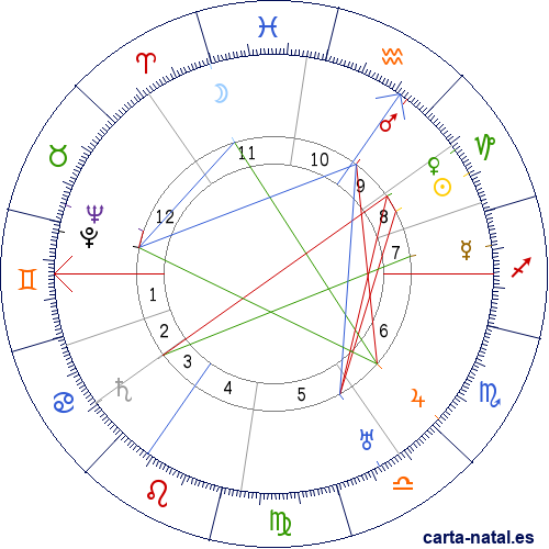 Carta natal de Wilhelm Canaris