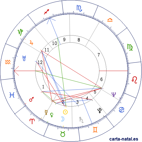 Carta natal de Stewart Granger