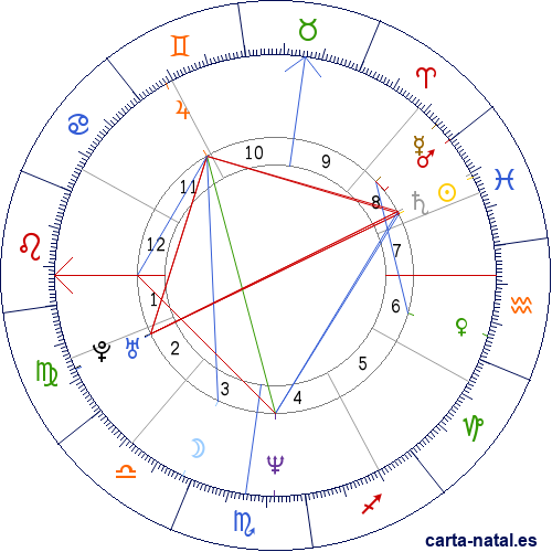 Carta natal de Brendan Canty