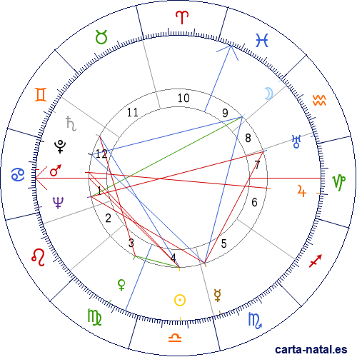 Carta natal de R&eacute;my Chauvin