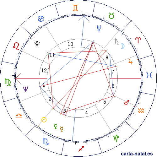 Carta natal de John Cleese