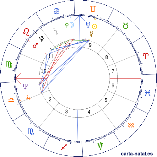 Carta natal de Brian Cox