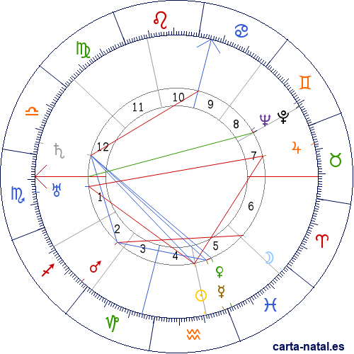 Carta natal de Rosita Renard