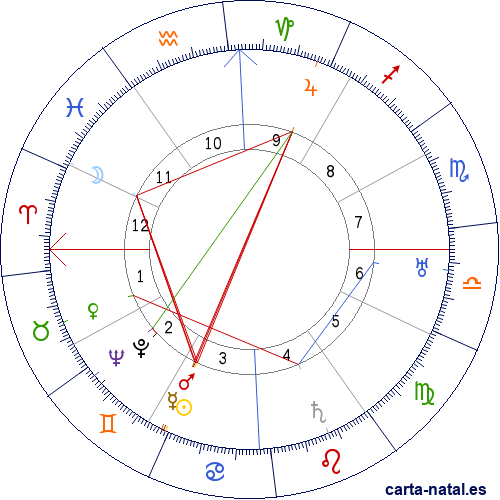 Carta natal de &Aacute;lvaro Yunque