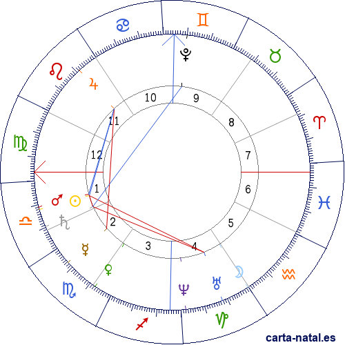 Carta natal de Mar&iacute;a de M&oacute;dena