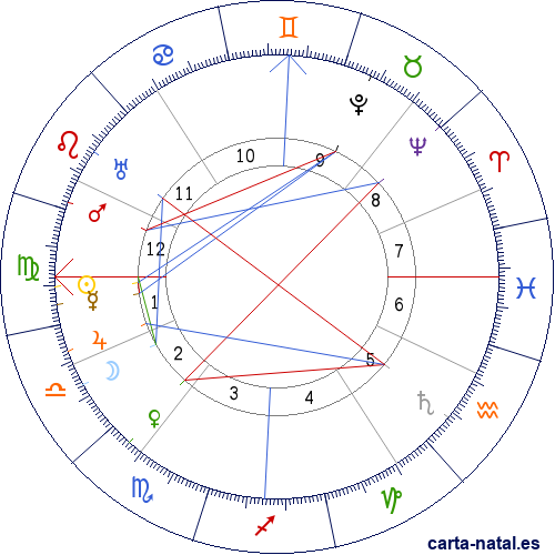 Carta natal de Arnold Sch&ouml;nberg