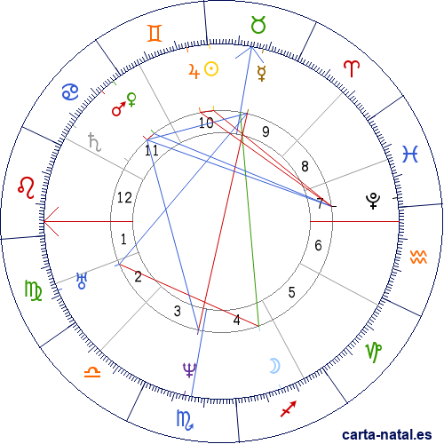 Carta natal de Honorato de Balzac