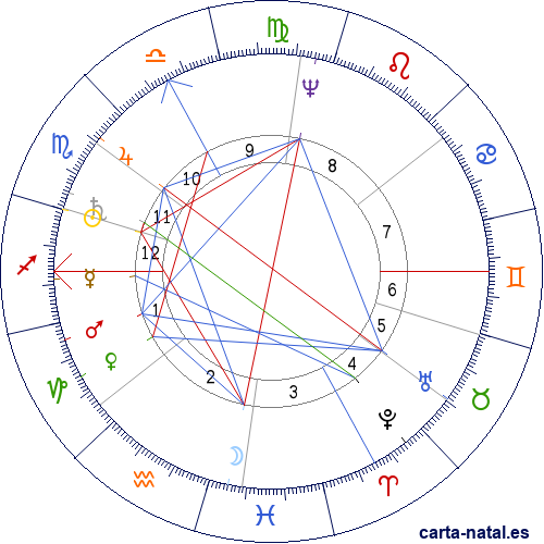 Carta natal de Isabel de Borb&oacute;n