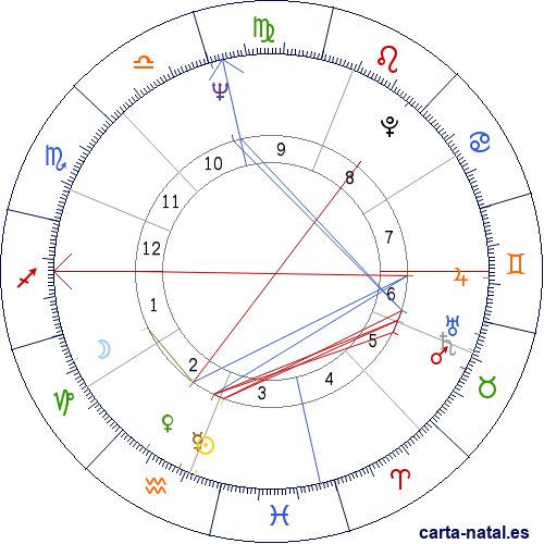 Carta natal de Ehud Barak