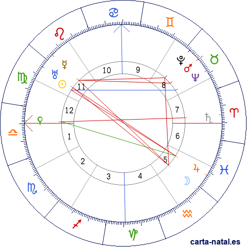 Carta natal de Yoshihito