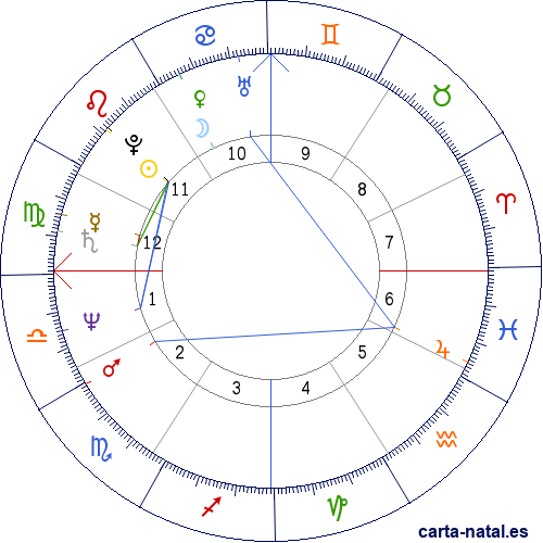 Carta natal de Steve Wozniak