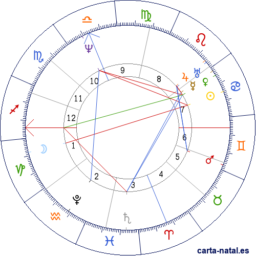 Carta natal de Mar&iacute;a Isabel de Borb&oacute;n