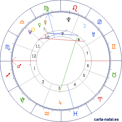 Carta natal de Jeff Conaway