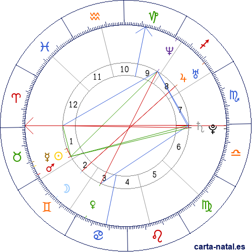 Carta natal de Amber Tamblyn