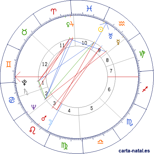 Carta natal de Jean Drapeau