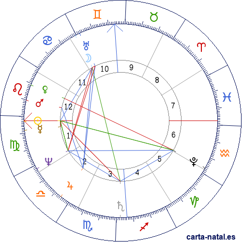 Carta natal de Agust&iacute;n Agualongo