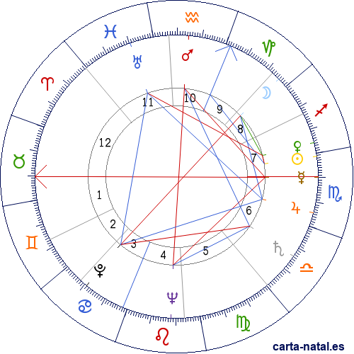 Carta natal de Mar&iacute;a Casares