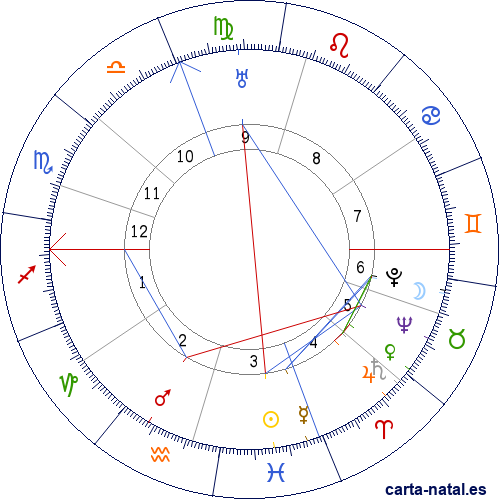 Carta natal de Mar&iacute;a Blanchard